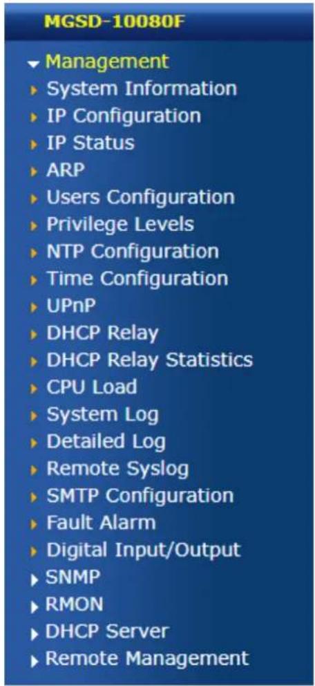 MGSD-10080F ✓ Management ► System Information ► IP Configuration ► IP Status ► ARP ► Users Configuration ► Privilege Levels ► NTP Configuration ► Time Configuration ► UPnP ► DHCP Relay ► DHCP Relay Statistics ► CPU Load ► System Log ► Detailed Log ► Remote Syslog ► SMTP Configuration ► Fault Alarm ► Digital Input/Output ► SNMP ► RMON ► DHCP Server ► Remote Management