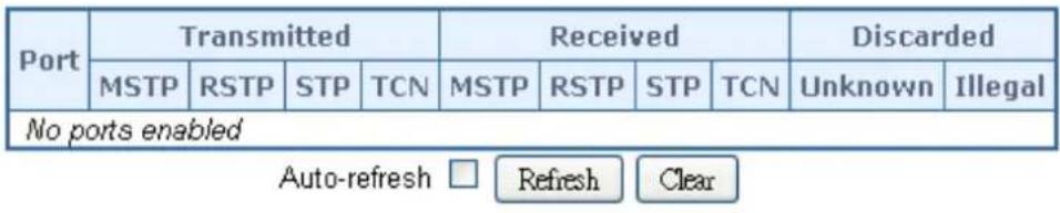 Port Transmitted Received Discarded MSTP|RSTP STP TCN MSTP RSTP STP TCN Unknown Illegal No ports enabled Auto-refresh □ Refresh Clear