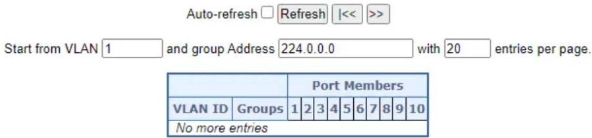Auto-refresh □ Refresh |<< >> Start from VLAN 1 and group Address 224.0.0.0 with 20 entries per page. Port Members VLAN ID Groups 1 2 3 4 5 6 7 8 9 10 No more entries