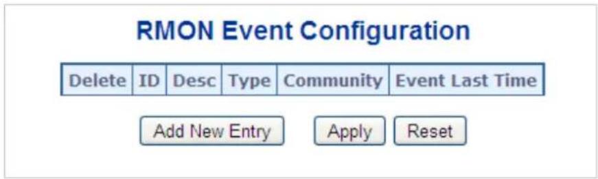 RMON Event Configuration Delete ID Desc Type Community Event Last Time Add New Entry Apply Reset