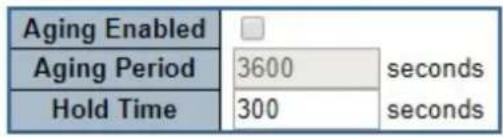 Aging Enabled Aging Period 3600 seconds Hold Time 300 seconds