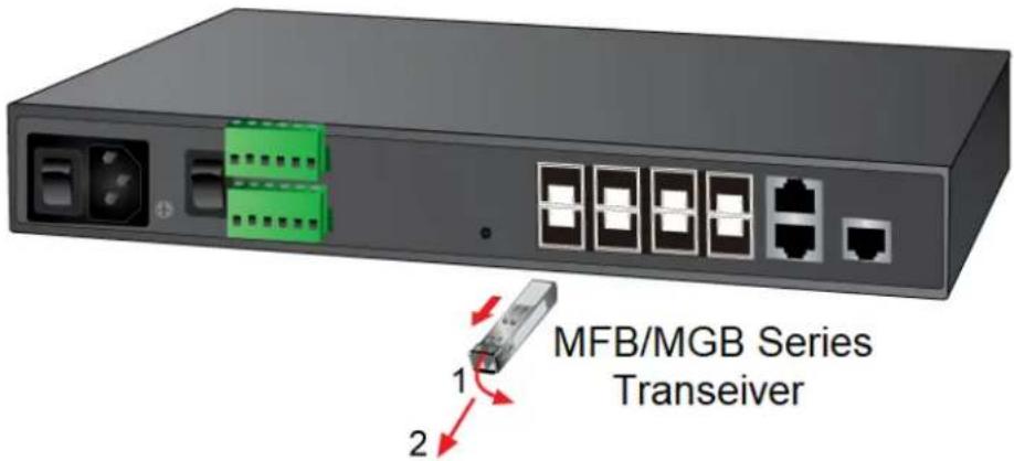 MFB/MGB Series Transeiver