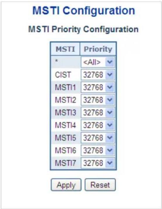 MSTI Configuration MSTI Priority Configuration MSTI Priority * CIST 32768 MSTI1 32768 MSTI2 32768 MSTI3 32768 MSTI4 32768 MSTI5 32768 MSTI6 32768 MSTI7 32768 Apply Reset