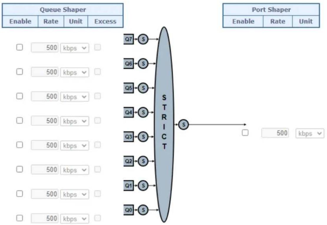 Planet MGSD-10080F - Port Schedule - 2