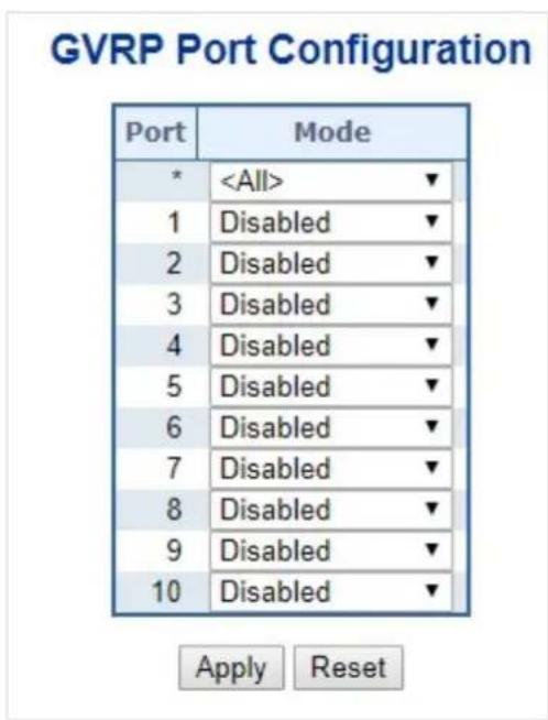 GVRP Port Configuration Port Mode * ▼ 1 Disabled ▼ 2 Disabled ▼ 3 Disabled ▼ 4 Disabled ▼ 5 Disabled ▼ 6 Disabled ▼ 7 Disabled ▼ 8 Disabled ▼ 9 Disabled ▼ 10 Disabled ▼ Apply Reset