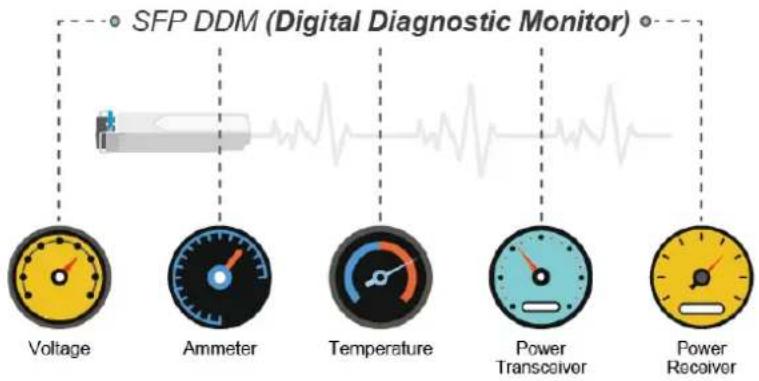 Planet MGSD-10080F - SFP Module Information - 1