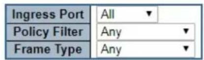 Ingress Port Policy Filter Frame Type All Any Any
