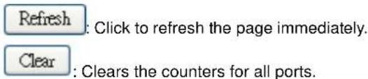 Refresh: Click to refresh the page immediately. Clear: Clears the counters for all ports.