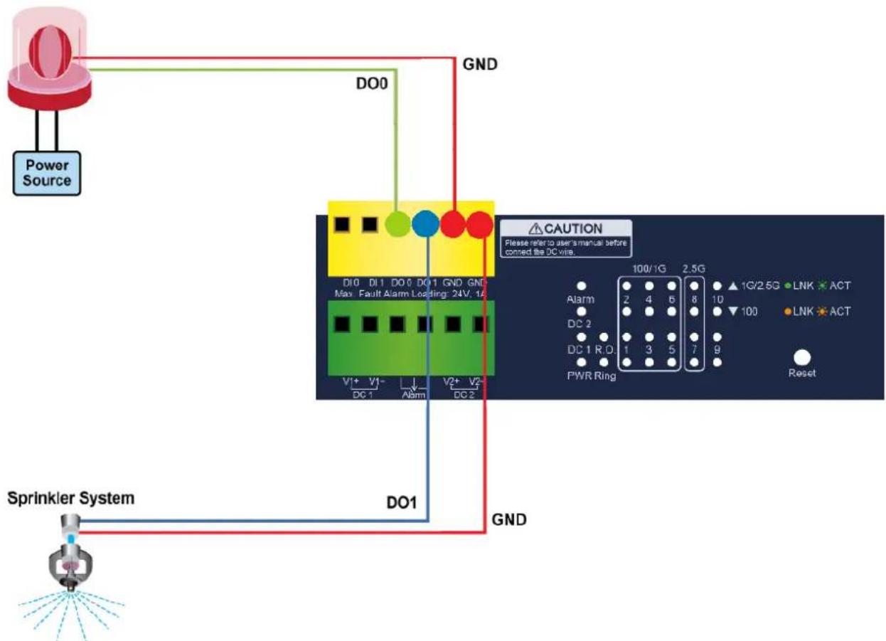 Planet MGSD-10080F - Wiring the Digital Input/Output - 3