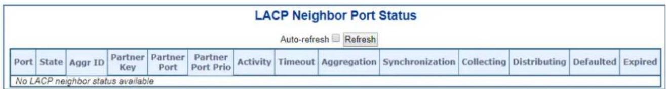 LACP Neighbor Port Status Auto-refresh □ Refresh Port State Aggr ID Partner Key Partner Port Partner Port Prio Activity Timeout Aggregation Synchronization Collecting Distributing Defaulted Expired No LACP neighbor status available