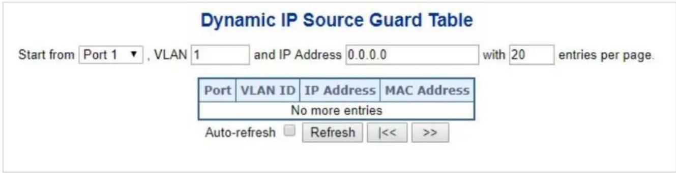 Dynamic IP Source Guard Table Start from Port 1 ▼ , VLAN 1 and IP Address 0.0.0.0 with 20 entries per page. Port VLAN ID IP Address MAC Address No more entries Auto-refresh Refresh |<< >>