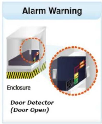 Alarm Warning Enclosure Door Detector (Door Open)