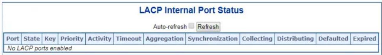LACP Internal Port Status Auto-refresh □ Refresh Port State Key Priority Activity Timeout Aggregation Synchronization Collecting Distributing Defaulted Expired No LACP ports enabled
