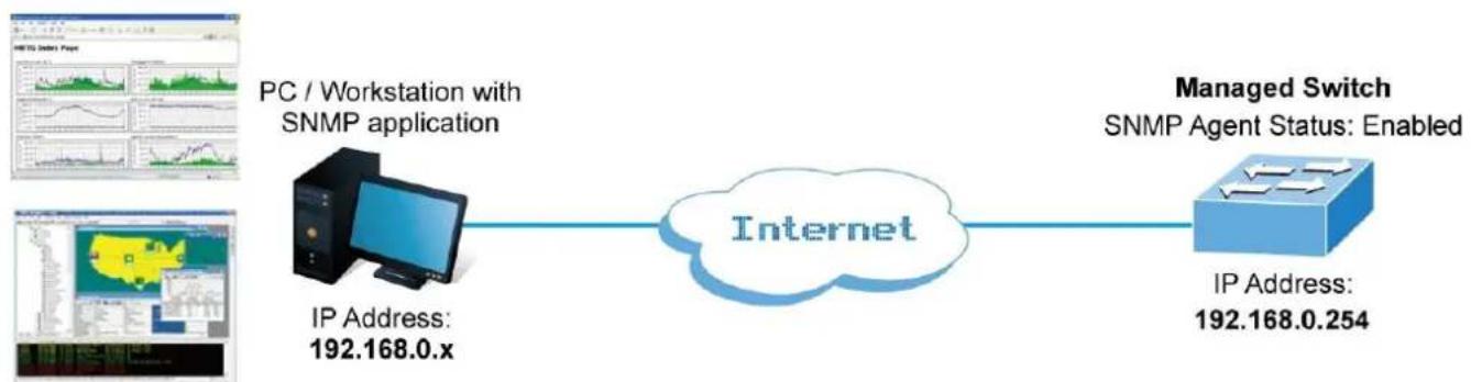 Planet MGSD-10080F - SNMP-based Network Management - 1