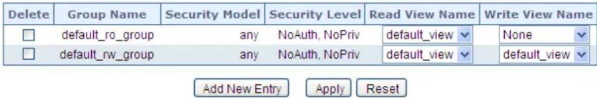 Delete Group Name Security Model Security Level Read View Name.Write View Name □ default_ro_group any NoAuth, NoPriv Theyal_view None □ default_rw_group any NoAuth, NoPriv Theyal_view default_view Add New Entry Apply Reset