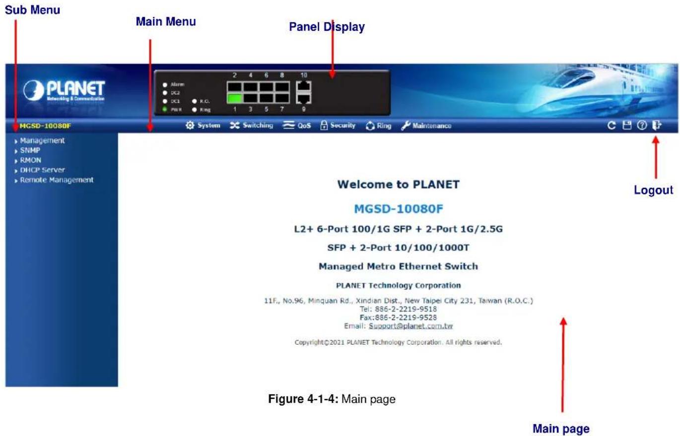 Sub Menu Main Menu Panel Display MGSD-10080F Management SNMP RMON DHCP Server Remote Management Welcome to PLANET MGSD-10080F L2+ 6-Port 100/1G SFP + 2-Port 1G/2.5G SFP + 2-Port 10/100/1000T Managed Metro Ethernet Switch PLANET Technology Corporation 11F., No.96, Minquan Rd., Xindian Dist., New Taipei City 231, Taiwan (R.O.C.) Tel: 886-2-2219-9518 Fax:886-2-2219-9528 Email: Support@planet.com.tw Copyright©2021 PLANET Technology Corporation. All rights reserved. Figure 4-1-4: Main page Main page
