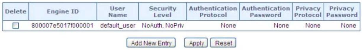 Delete Engine ID User Name Security Level-Augentication Protocol-Augentication Password Privacy Protocol Privacy Password □ 800007e5017f000001 default_user NoAuth, NoPriv None None None None Add New Entry Apply Reset