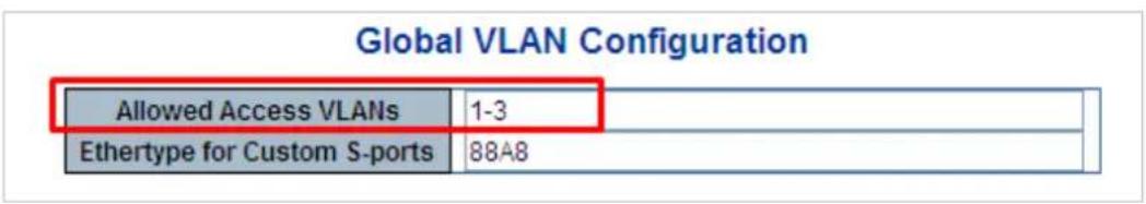 Global VLAN Configuration Allowed Access VLANs 1-3 Ethertype for Custom S-ports 88A8