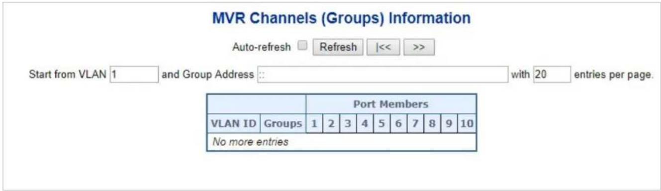 MVR Channels (Groups) Information Auto-refresh Refresh |<< >> Start from VLAN 1 and Group Address :: with 20 entries per page. Port Members VLAN ID Groups 1 2 3 4 5 6 7 8 9 10 No more entries
