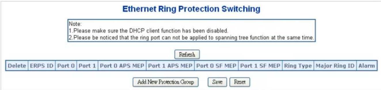 Ethernet Ring Protection Switching Note: 1.Please make sure the DHCP client function has been disabled. 2.Please be noticed that the ring port can not be applied to spanning tree function at the same time. Refresh Delete ERPS ID Port 0 Port 1 Port 0 APS MEP Port 1 APS MEP Port 0 SF MEP Port 1 SF MEP Ring Type Major Ring ID Alarm Add New Protection Group Save Reset