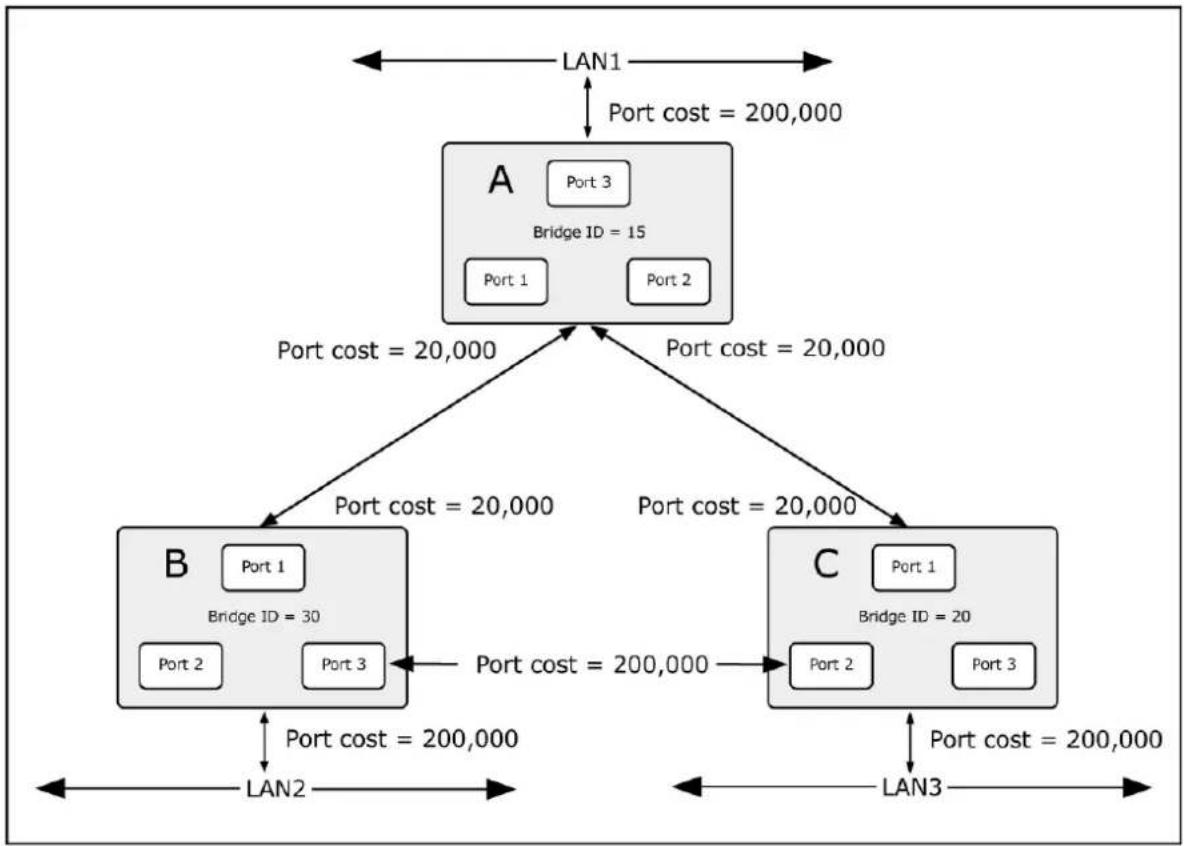 Planet MGSD-10080F - Illustration of STP - 1