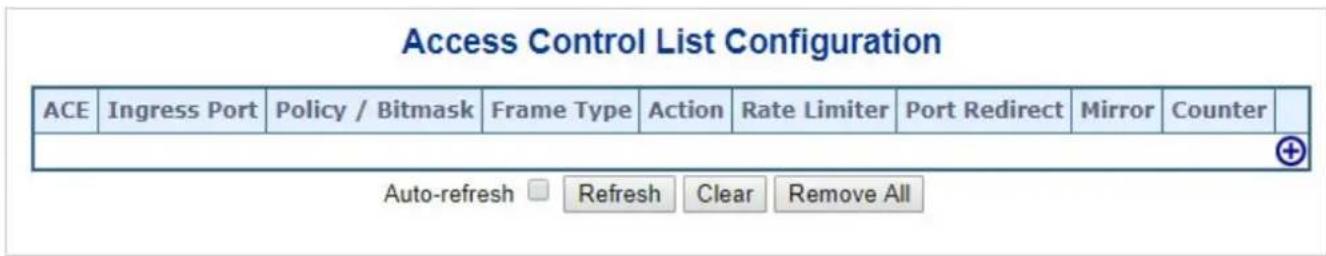 Access Control List Configuration ACE Ingress Port Policy / Bitmask Frame Type Action Rate Limiter Port Redirect Mirror Counter Auto-refresh Refresh Clear Remove All