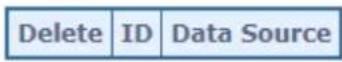Planet MGSD-10080F - RMON Statistics Configuration - 1