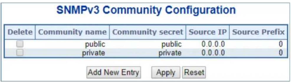 SNMPv3 Community Configuration Delete Community name Community secret Source IP Source Prefix □ public public 0.0.0.0 0 □ private private 0.0.0.0 0 Add New Entry Apply Reset