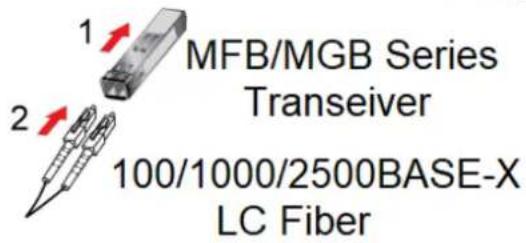 1 MFB/MGB Series Transeiver 2 100/1000/2500BASE-X LC Fiber