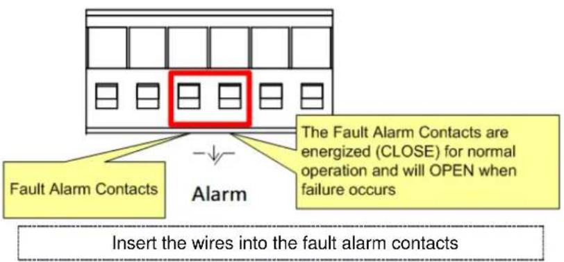 The Fault Alarm Contacts are energized (CLOSE) for normal operation and will OPEN when failure occurs Fault Alarm Contacts Alarm Insert the wires into the fault alarm contacts