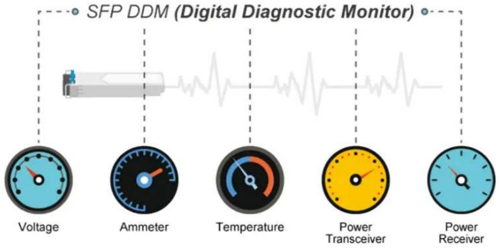 Planet MGSD-10080F - Intelligent SFP Diagnosis Mechanism - 1
