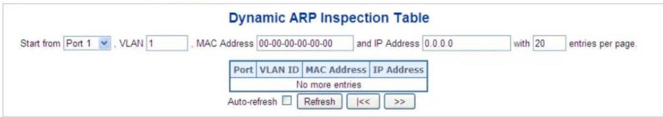 Dynamic ARP Inspection Table Start from Port 1 , VLAN 1 , MAC Address 00-00-00-00-00 and IP Address 0.0.0.0 with 20 entries per page. Port VLAN ID MAC Address IP Address No more entries Auto-refresh Refresh |<< >>