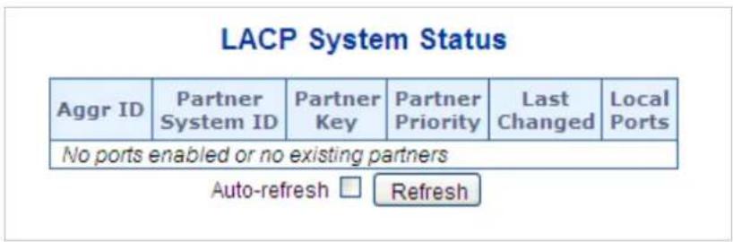 LACP System Status Aggr ID Partner System ID Partner Key Partner Priority Last Changed Local Ports No ports enabled or no existing partners Auto-refresh □ Refresh