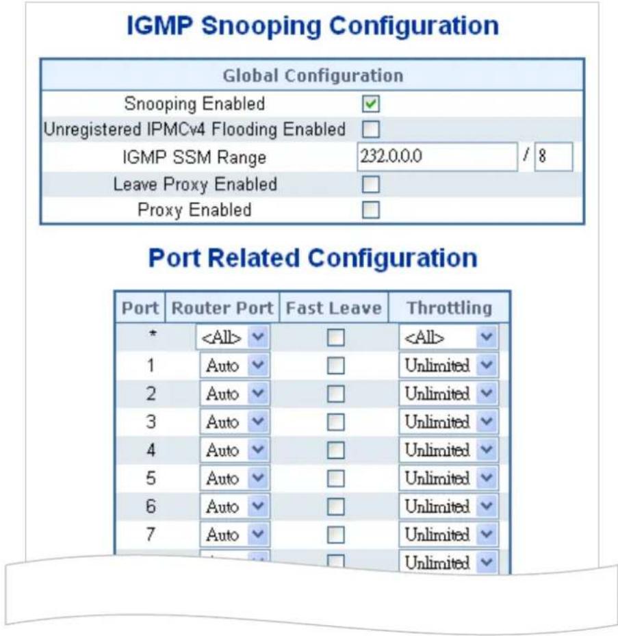 IGMP Snooping Configuration Global Configuration Snooping Enabled ✓ Unregistered IPMCv4 Flooding Enabled IGMP SSM Range 232.0.0.0 / 8 Leave Proxy Enabled Proxy Enabled Port Related Configuration Port Router Port Fast Leave Throttling * ▼ □ ▼ 1 Auto ▼ □ Unlimited ▼ 2 Auto ▼ □ Unlimited ▼ 3 Auto ▼ □ U…