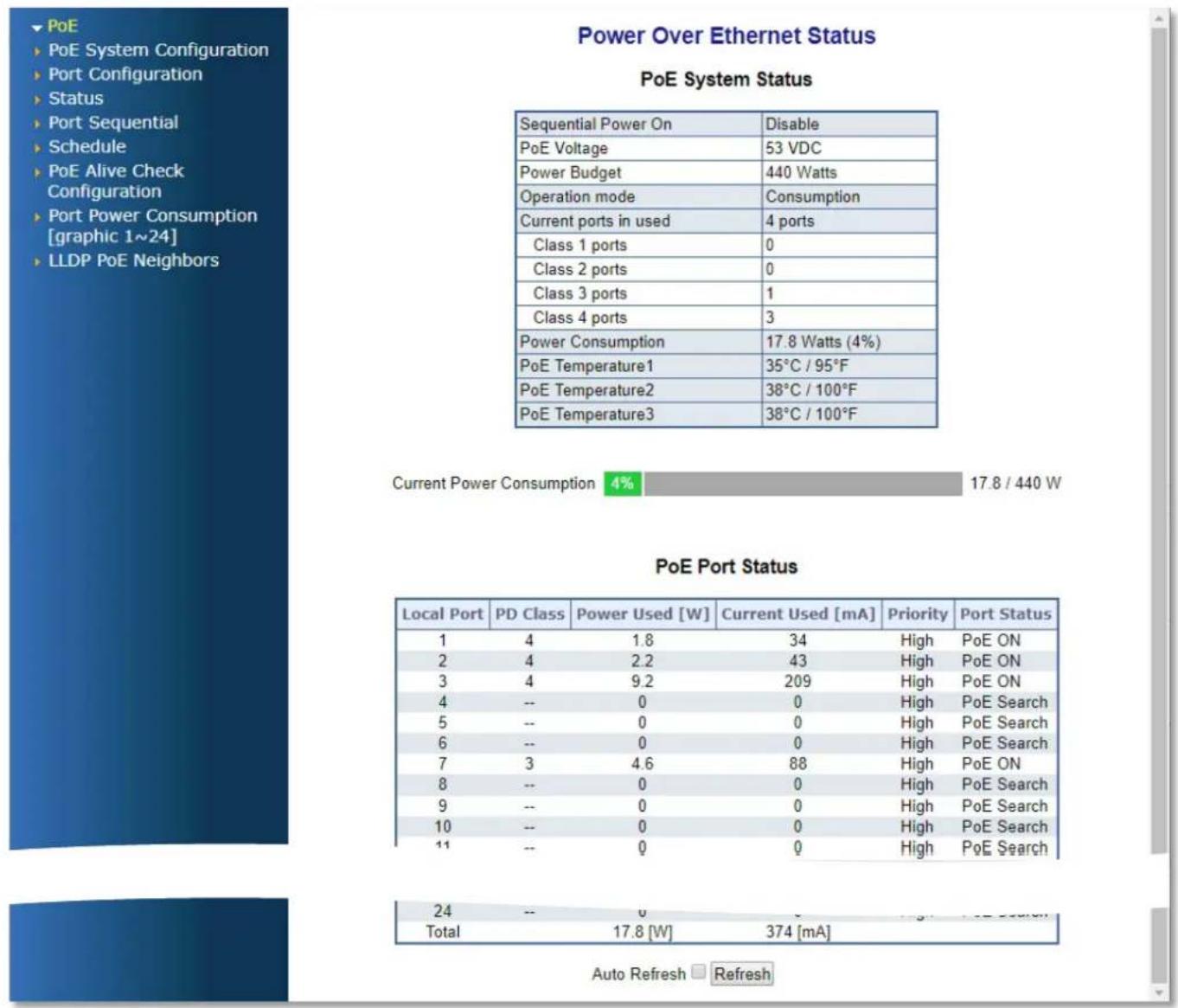 PoE ► PoE System Configuration ► Port Configuration ► Status ► Port Sequential ► Schedule ► PoE Alive Check Configuration ► Port Power Consumption [graphic 1~24] ► LLDP PoE Neighbors Power Over Ethernet Status PoE System Status Sequential Power On Disable PoE Voltage 53 VDC Power Budget 440 Watts Op…