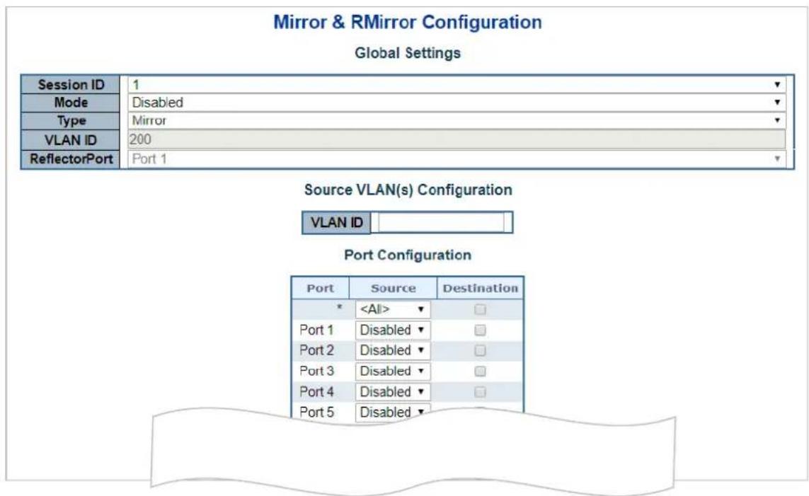 Mirror & RMirror Configuration Global Settings Session ID 1 Mode Disabled Type Mirror VLAN ID 200 ReflectorPort Port 1 Source VLAN(s) Configuration VLAN ID Port Configuration Port Source Destination * □ Port 1 Disabled □ Port 2 Disabled □ Port 3 Disabled □ Port 4 Disabled □ Port 5 Disabled □