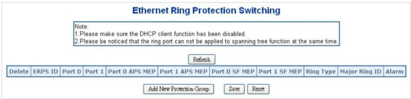 Ethernet Ring Protection Switching Note: 1.Please make sure the DHCP client function has been disabled. 2.Please be noticed that the ring port can not be applied to spanning tree function at the same time. Refresh Delete ERPS ID Port 0 Port 1 Port 0 APS MEP Port 1 APS MEP Port 0 SF MEP Port 1 SF MEP…
