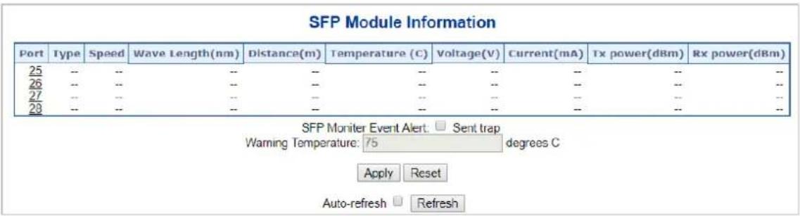 SFP Module Information Port Type Speed Wave Length(nm) Distance(m) Temperature (C) Voltage(V) Current(mA) Tx power(dBm) Rx power(dBm) 25 -- -- -- -- -- -- -- -- 26 -- -- -- -- -- -- -- -- 27 -- -- -- -- -- -- -- -- 28 -- -- -- -- -- -- -- -- SFP Monitor Event Alert. □ Sent trap Warning Temperature:…