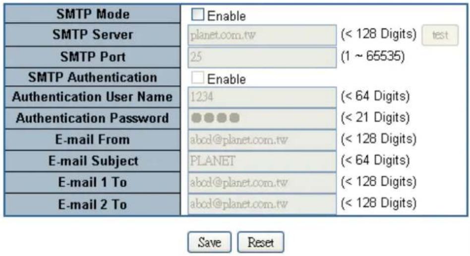SMTP Mode Enable SMTP Server planet.com.tw (< 128 Digits) test SMTP Port 25 (1 ~ 65535) SMTP Authentication Enable Authentication User Name 1234 (< 64 Digits) Authentication Password ●●●● (< 21 Digits) E-mail From abcd@planet.com.tw (< 128 Digits) PLANET (< 64 Digits) E-mail Subject abcd@planet.com.…