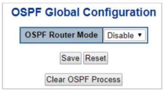 OSPF Global Configuration OSPF Router Mode Disable Save Reset Clear OSPF Process