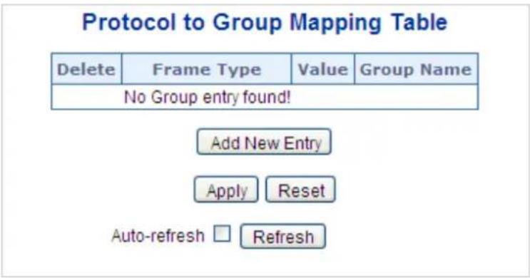 Protocol to Group Mapping Table Delete Frame Type Value Group Name No Group entry found! Add New Entry Apply Reset Auto-refresh Refresh