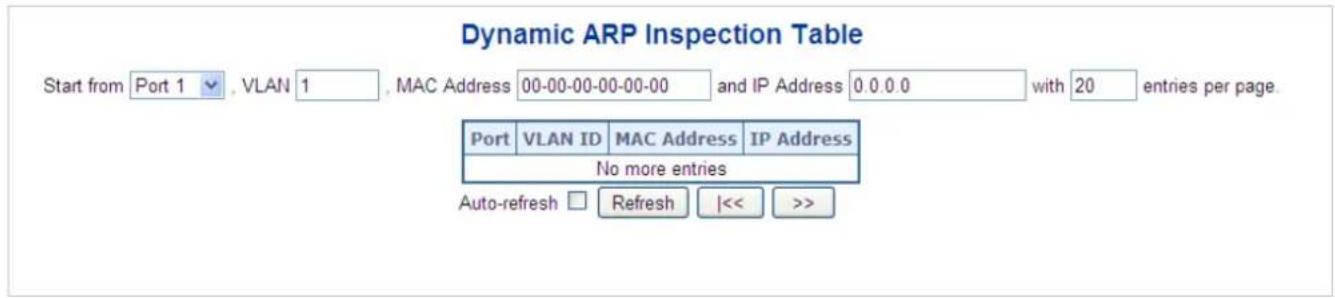 Dynamic ARP Inspection Table Start from Port 1 , VLAN 1 , MAC Address 00-00-00-00-00-00 and IP Address 0.0.0.0 with 20 entries per page. Port VLAN ID MAC Address IP Address No more entries Auto-refresh Refresh |<< >>