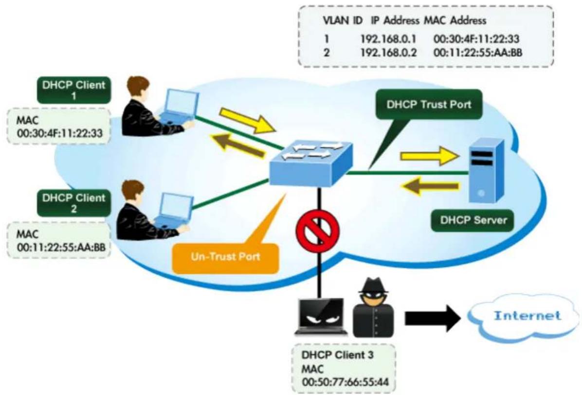 graph TD subgraph_DHCP_Client_1["DHCP Client 1"] A["User"] --> B["Client"] C["User"] --> D["Client"] E["User"] --> F["Client"] end subgraph_DHCP_Client_2["DHCP Client 2"] G["User"] --> H["Client"] I["User"] --> J["Client"] K["User"] --> L["Client"] end subgraph_DHCP_Server["DHCP Server"] M["Client"]…