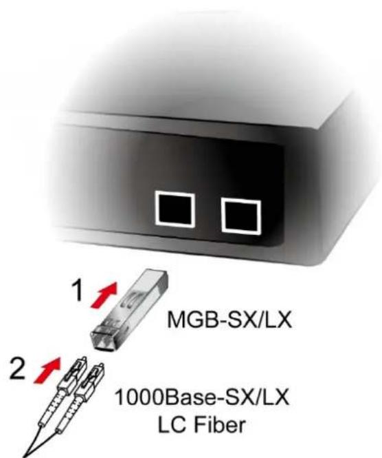 MGB-SX/LX 1 2 1000Base-SX/LX LC Fiber