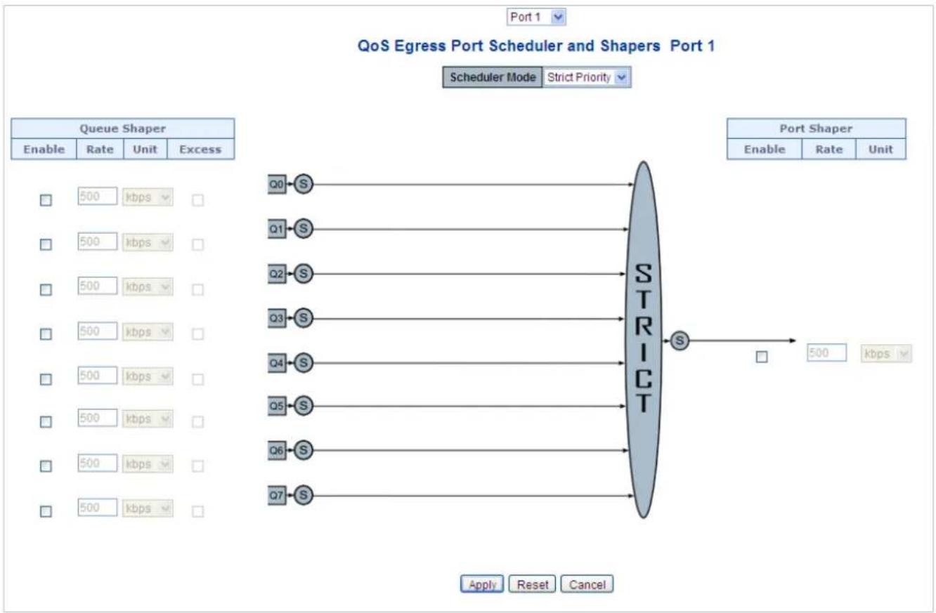 graph LR A["Queue Shaper"] --> B["Enable Rate Unit Excess"] B --> C["500 kbps"] B --> D["500 kbps"] B --> E["500 kbps"] B --> F["500 kbps"] B --> G["500 kbps"] B --> H["500 kbps"] B --> I["500 kbps"] B --> J["500 kbps"] B --> K["500 kbps"] B --> L["500 kbps"] B --> M["500 kbps"] B --> N["500 kbps"]…
