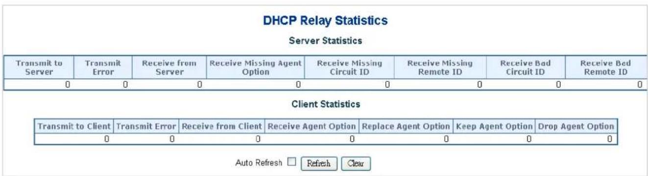 DHCP Relay Statistics Server Statistics Transmit to Server Transmit Error Receive from Server Receive Missing Agent Option Receive Missing Circuit ID Receive Missing Remote ID Receive Bad Circuit ID Receive Bad Remote ID 0 0 0 0 0 0 0 0 0 Client Statistics Transmit to Client Transmit Error Receive f…