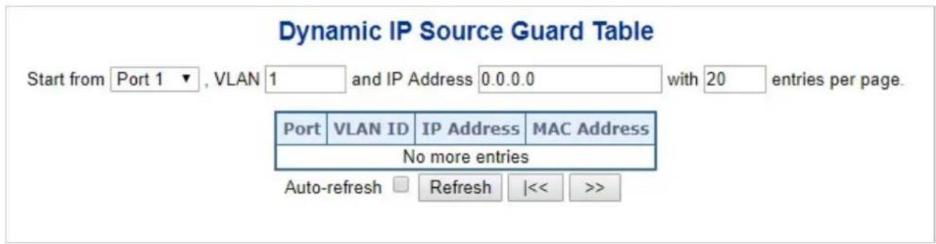 Dynamic IP Source Guard Table Start from Port 1 ▼ , VLAN 1 and IP Address 0.0.0.0 with 20 entries per page. Port VLAN ID IP Address MAC Address No more entries Auto-refresh Refresh |<< >>