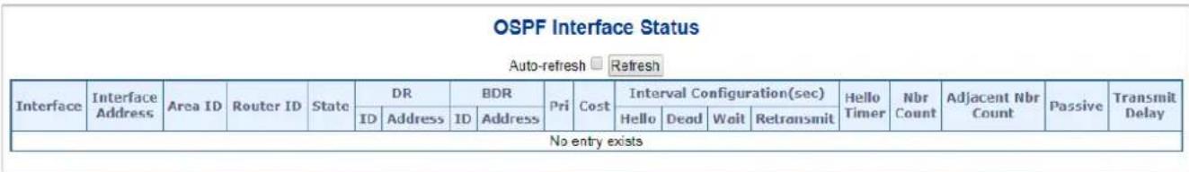 OSPF Interface Status Auto-refresh □ Refresh Interface Interface Address Area ID Router ID State DR BDR Pri Cost Interval Configuration(sec) Hello Nbr Adjacent Nbr Passive Transmit Delay ID Address ID Address Hello Dead Wait Retransmit Count Count Passive Delay No entry exists