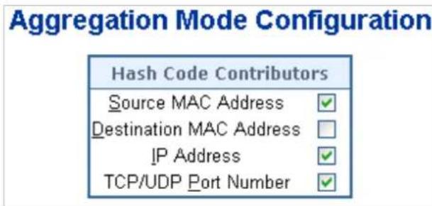 Aggregation Mode Configuration Hash Code Contributors Source MAC Address ✓ Destination MAC Address ✓ IP Address ✓ TCP/UDP Port Number ✓