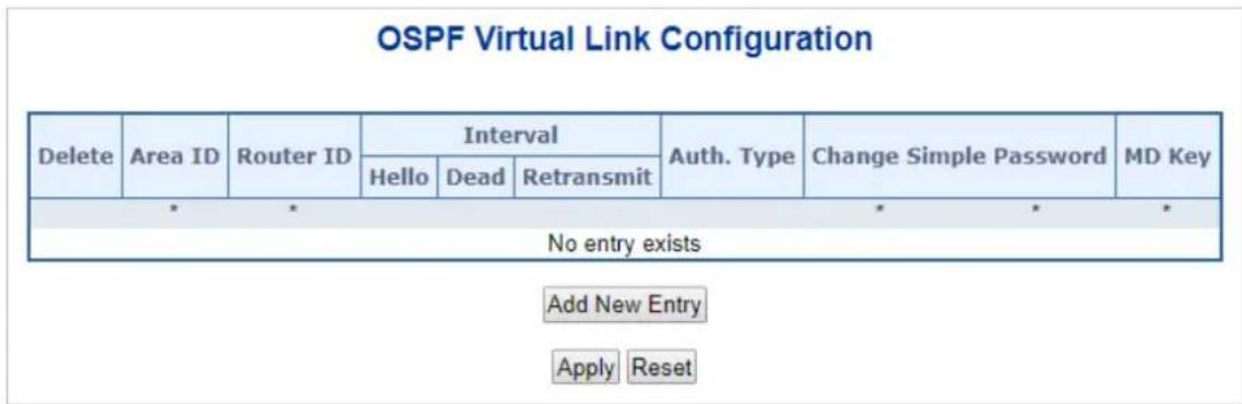 OSPF Virtual Link Configuration Delete Area ID Router ID Interval Auth. Type Change Simple Password MD Key Hello Dead Retransmit * * * * * No entry exists Add New Entry Apply Reset